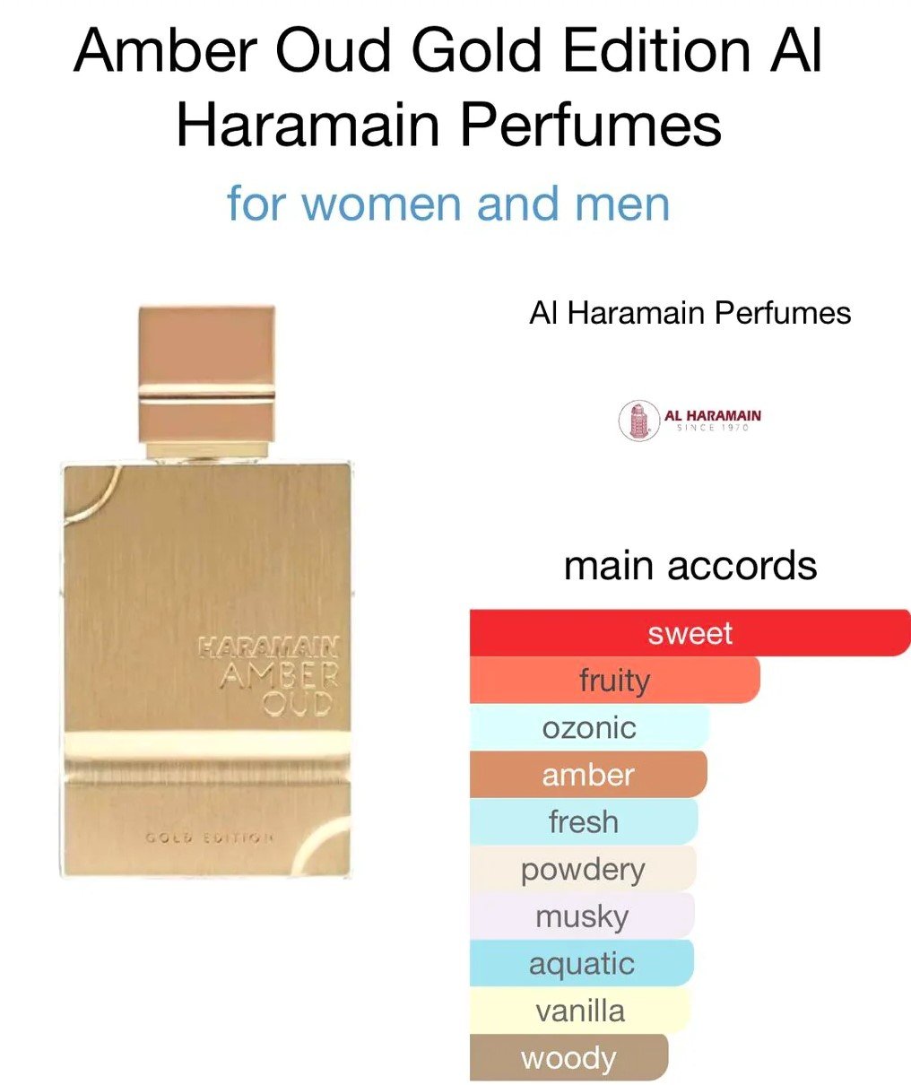 Amber Oud Gold Edition - Al Haramain - 120 ML. - Image 2